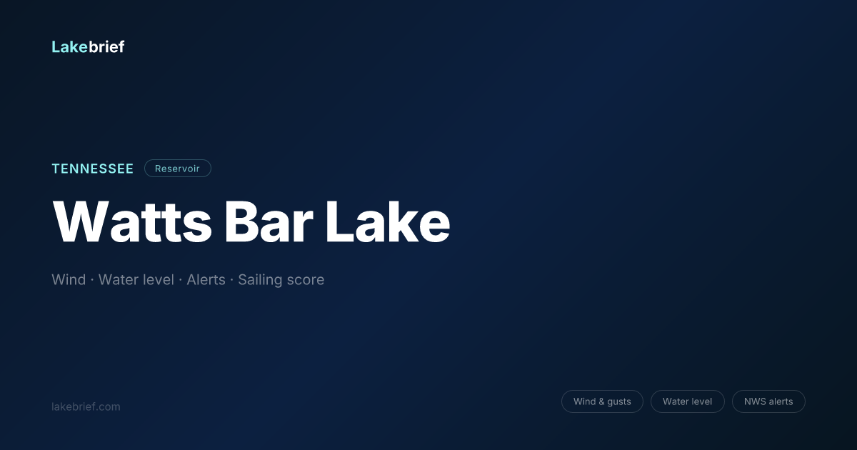 Watts Bar Lake sailing conditions — wind, water level, alerts | Lakebrief